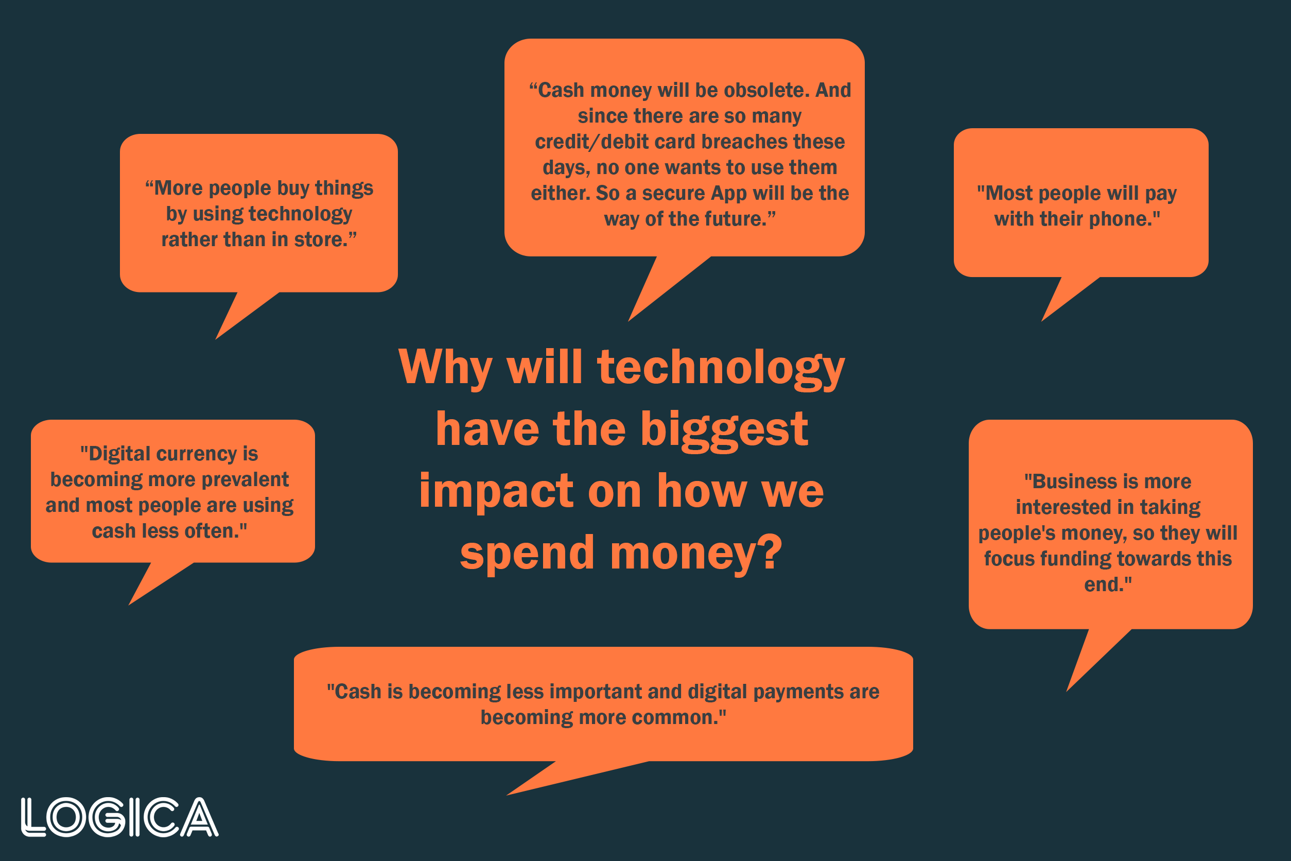 Technology Impacts How We Make Spend Save Invest Money - 